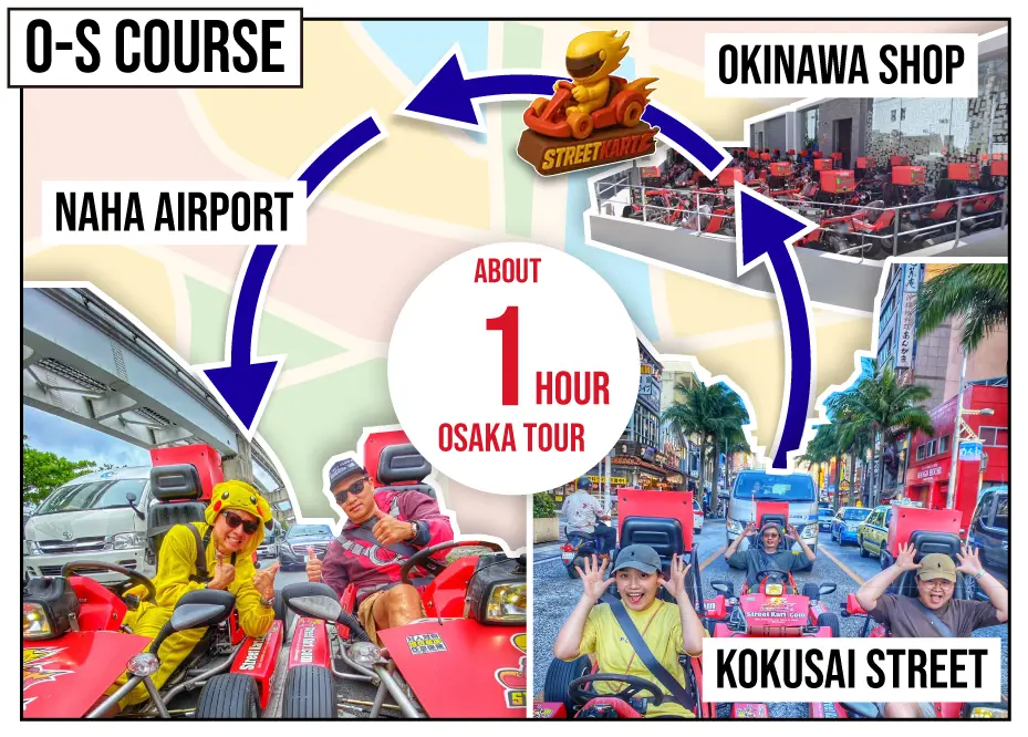 Tour SuperHero Kart 1h